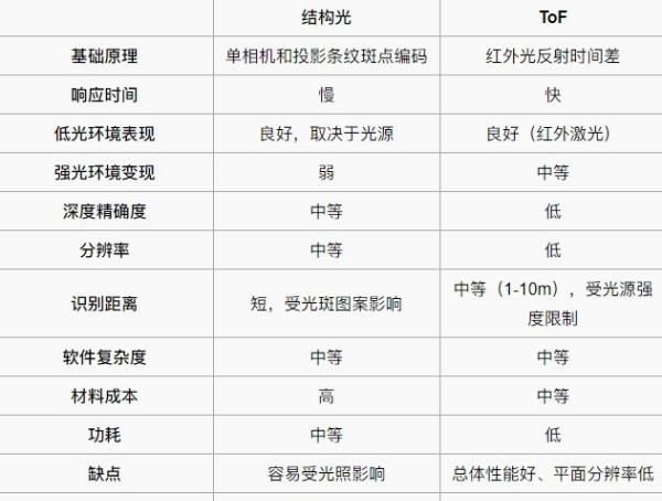 tof摄像头有什么用，天骄Pad的TOF摄像头的好处有哪些图5