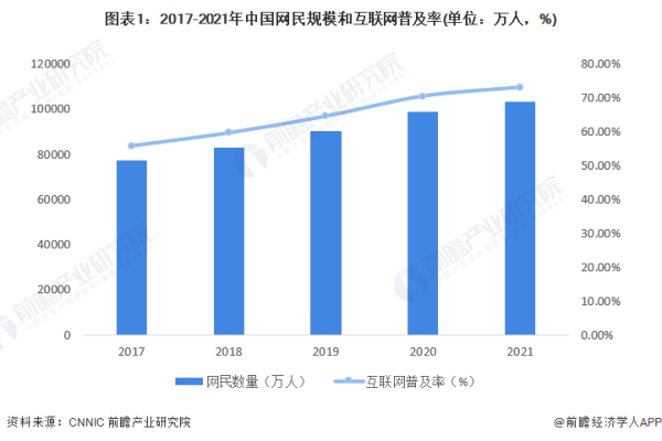 中国网民数量,中国网民规模不断扩大的原因