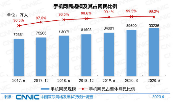 中国网民数量,中国网民规模不断扩大的原因图2