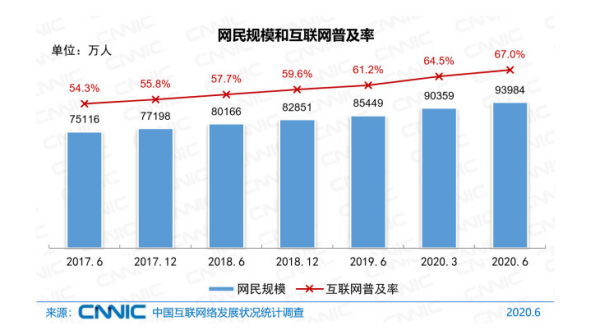 中国网民数量,中国网民规模不断扩大的原因图3