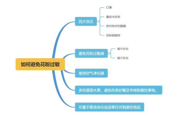 豚草属包括哪些,矮豚草包括哪些植物图3