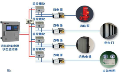 消防二级负荷怎么供电,建筑电气设计中的消防配电设计方案研究图2