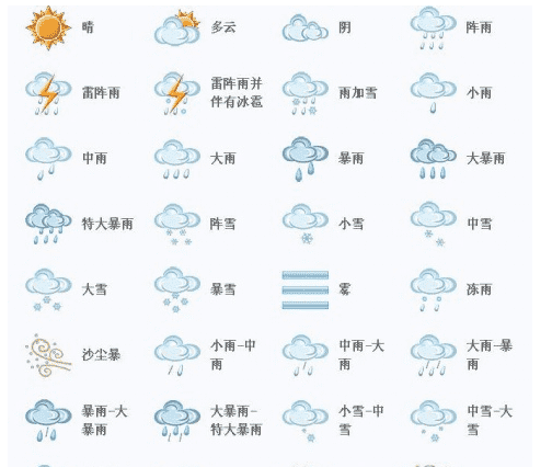 雾是什么符号，雾灯的图标符号是什么图4