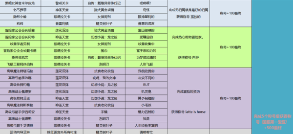 龙之谷弓箭手名字,龙之谷2好听的游戏名字图2