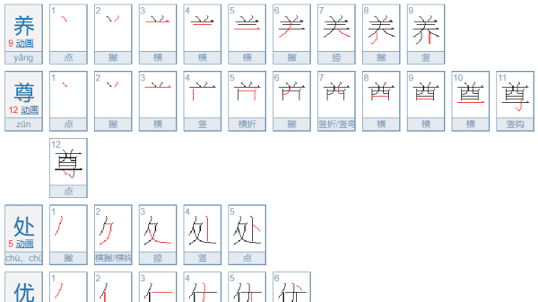 养尊处优的意思，要尊处优的意思是什么图2