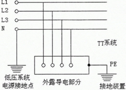 什么叫TN系统,TN系统分为哪几种形式