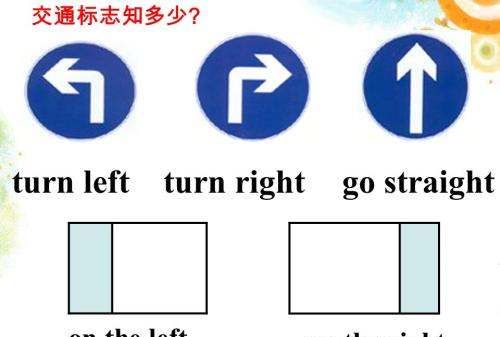 l是不是代表左，l是左边还是右边?图2