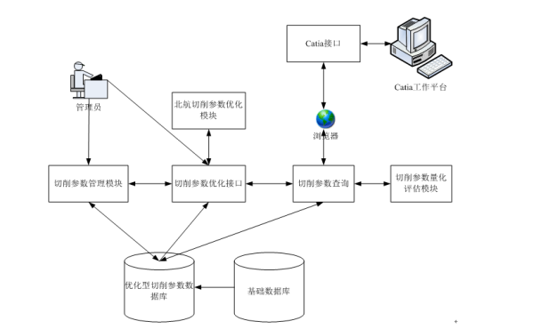 数据库系统的特点是什么,数据库系统的主要特点是什么图1