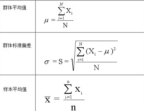 stdeva函数是什么意思,stdev是什么函数图2