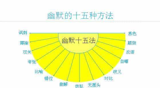 怎么制造幽默笑话，当众打嗝怎么制造幽默图2