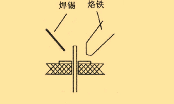 电烙铁怎么焊接，电烙铁焊接技巧和方法图7