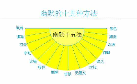 怎么制造幽默笑话,适合小学生的幽默笑话