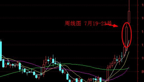 什么股票适合长线投资，适合长线投资的股票有哪些?图4