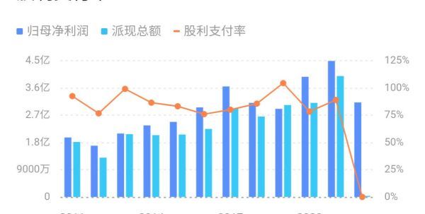 什么股票适合长线投资，适合长线投资的股票有哪些?图8