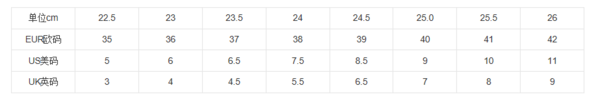 国内37码是多少厘米,37码鞋子内长多少厘米图3