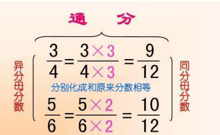 三年级的分母计算方法，小学三年级分子分母公式有哪些图3