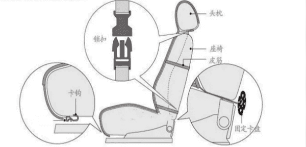 汽车座套安装图解，新轩逸座套怎么安装图2