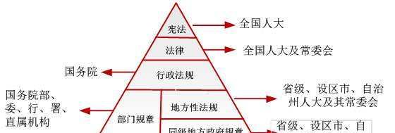 我国法的正式渊源主要包括，当代中国法的形式渊源有哪些图3