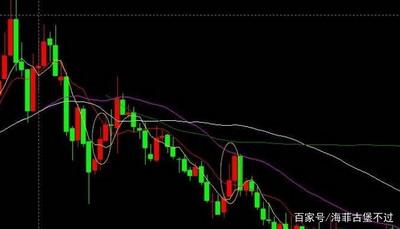 换手率高量比低说明什么,换手率高但股价不涨是什么原因