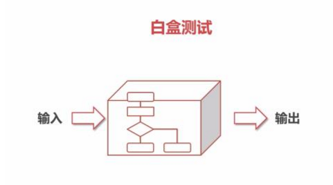 白盒测试的方法有哪些,什么是白盒测试图2