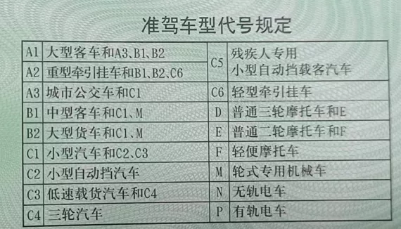 b2驾照实习期满还需考试学习,b2驾驶证实习期满考试