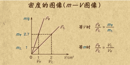 影响密度的因素，影响海水密度的因素有哪些地理图2