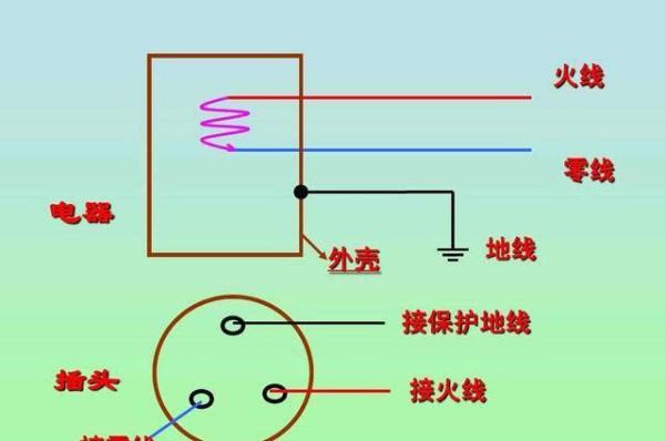 零线和地线相同,地线和零线一样粗图1