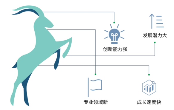 瞪羚独角兽企业什么意思,牛羚企业 瞪羚企业和独角兽区别图2