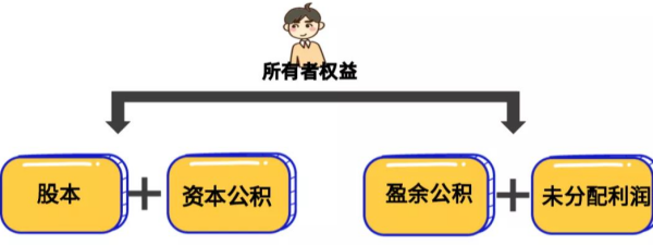 资本公积怎么算,发行股票资本公积怎么计算出来的图5