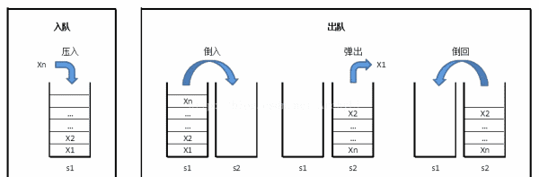 什么叫栈的初始状态，怎么判断栈的初始状态图2