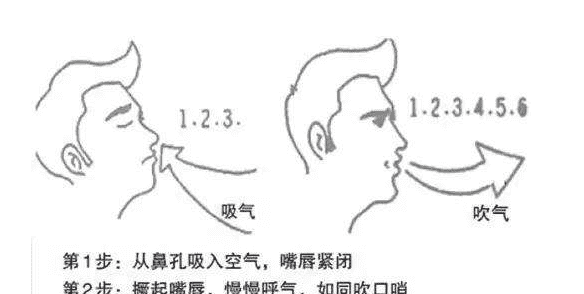 什么是外呼吸，什么是潮式呼吸图2