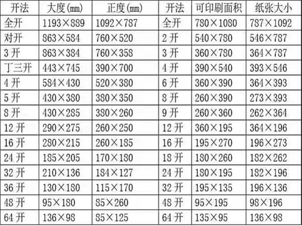 a4纸种类有哪些,a4纸哪种最厚最白图1