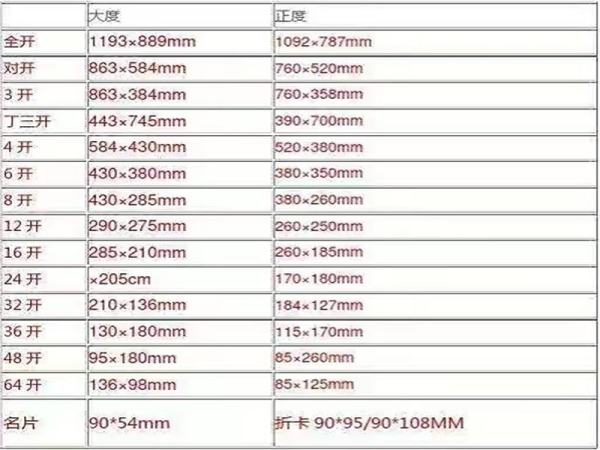 a4纸种类有哪些,a4纸哪种最厚最白图2