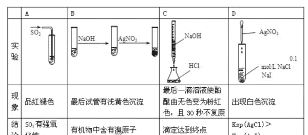 高锰酸钾溶液怎么配，高锰酸钾溶液的配制与标定实验报告图3