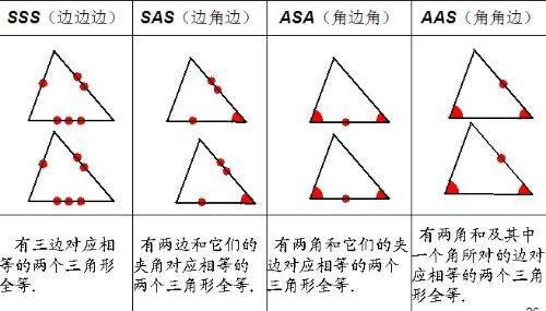 证明全等有几种,初中证明全等三角形的方法有几种图4