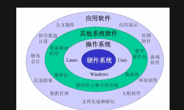 什么是系统软件，系统软件和应用软件的区别是什么图2