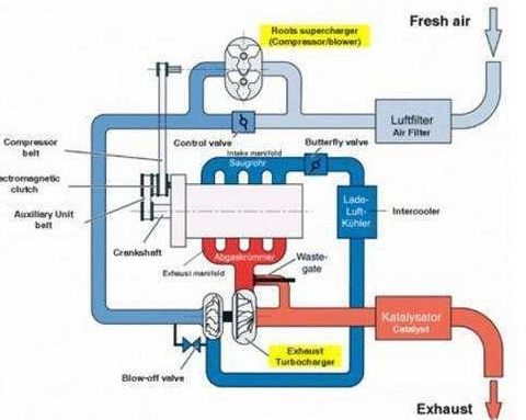 涡轮增压和自然吸气哪一个省油,汽车自然吸气和涡轮增压哪个省油图2