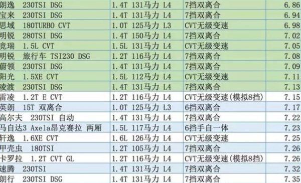 涡轮增压和自然吸气哪一个省油,汽车自然吸气和涡轮增压哪个省油图3