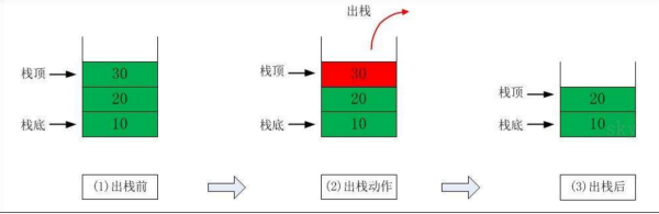 什么叫栈的初始状态,怎样判断抛物线的开口方向