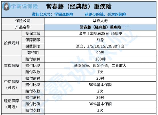 华夏常春藤多倍版返还保费，华夏常春藤多倍版重大疾病保险图2