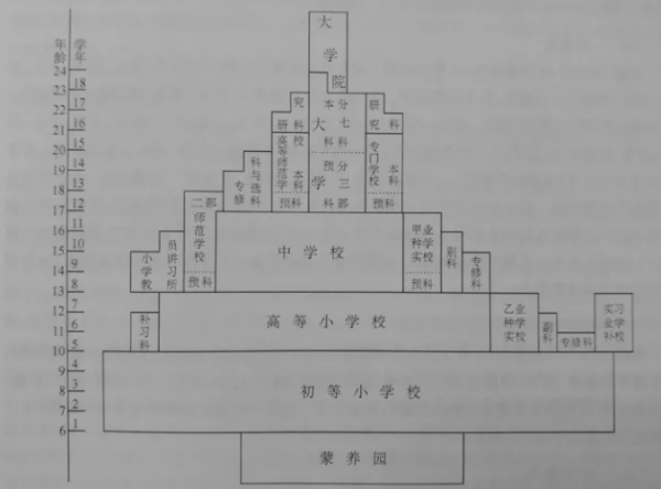 癸卯学制学前教育机构名称,按照壬子癸丑学制的规定学前教育机构的名称为什么图2