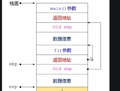 栈中top到底是什么,栈的基本运算pop、top、push、empty、makeempty分别表示什么图1