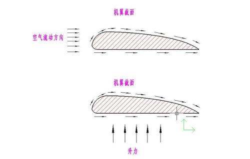 大气压强与哪些因素有关,大气压与什么因素有关