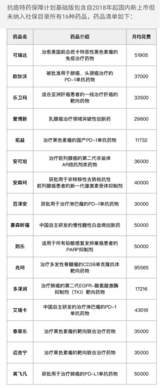 微信药神保有没有犹豫期,保险可以没有犹豫期图2