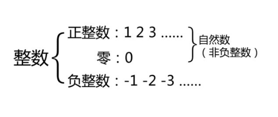 整十数有哪些，00以内整十数有哪些图3