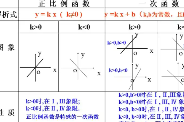 左加右减上加下减原理是什么,左加右减上加下减指的是什么