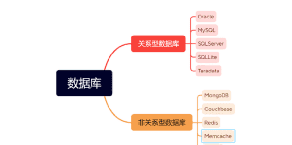 什么是数据库，数据库的独立性是什么意思图3