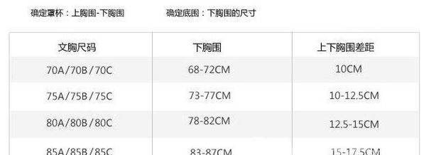 胸围80cm多少罩杯，胸围80是什么罩杯图2