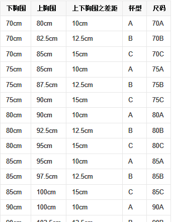 胸围80cm多少罩杯，胸围80是什么罩杯图4