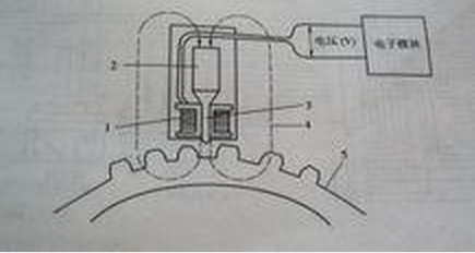 rav4俩线轮速传感器怎么检测,轮速传感器有几种分别如何检测图5